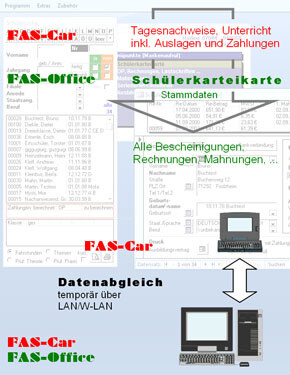  FAS
