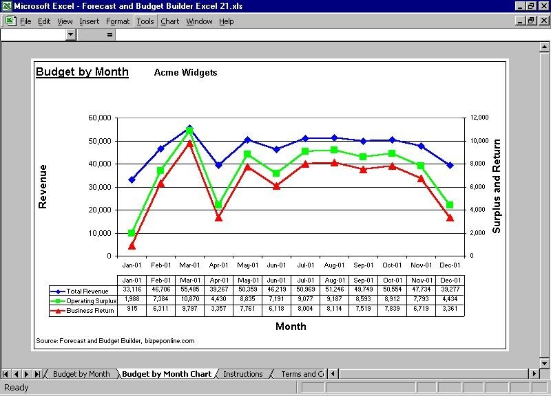  Forecast and Budget Builder