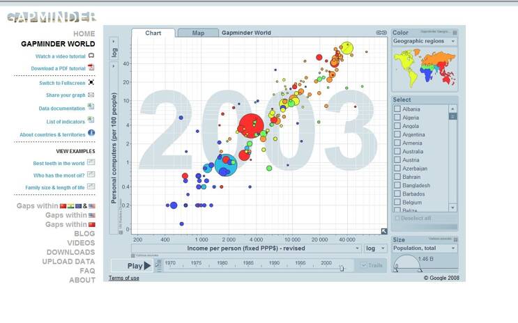  Gapminder World