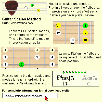 Guitar Scales Method