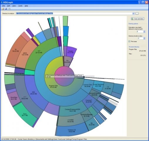  HDGraph