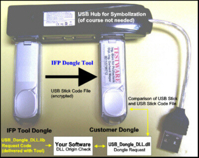  IFP Dongle Tool