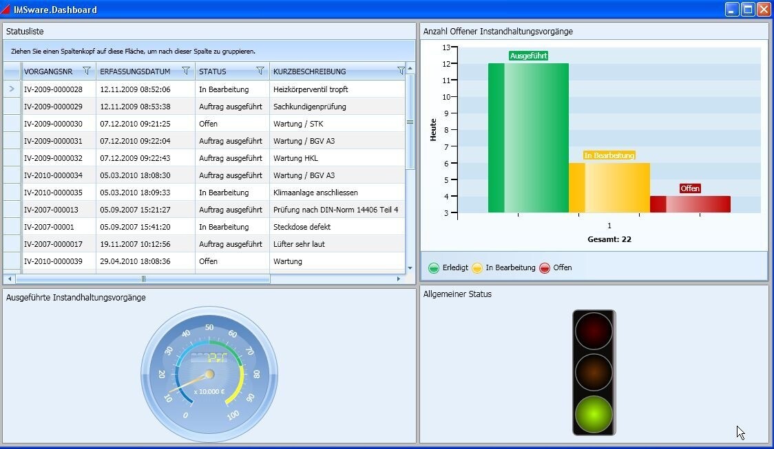  IMSware.Dashboard