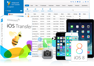 iPhone zu Mac/Computer Transfer