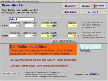 Keller lüften