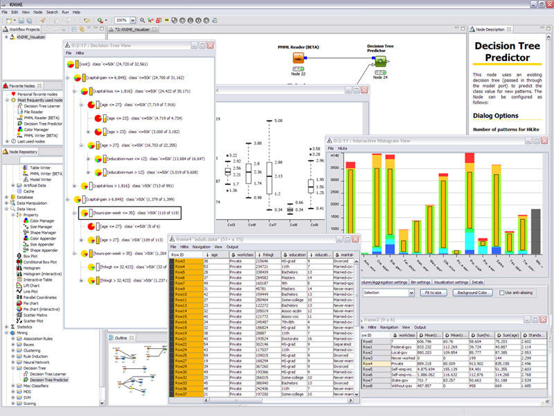 Konstanz Information Miner (KNIME)