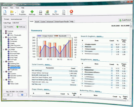 Log Analyzer: Trends