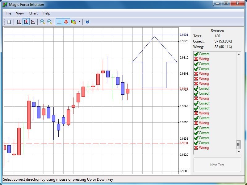Magic Forex Intuition