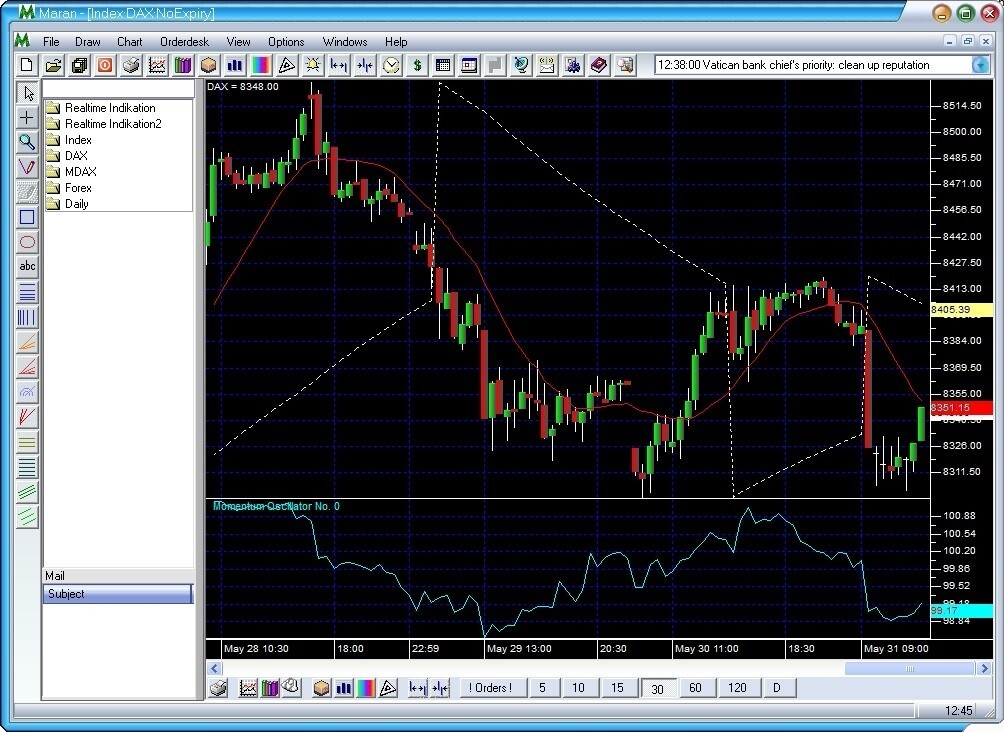 Marantrader