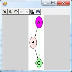  Microsoft Automatic Graph Layout (MSAGL)