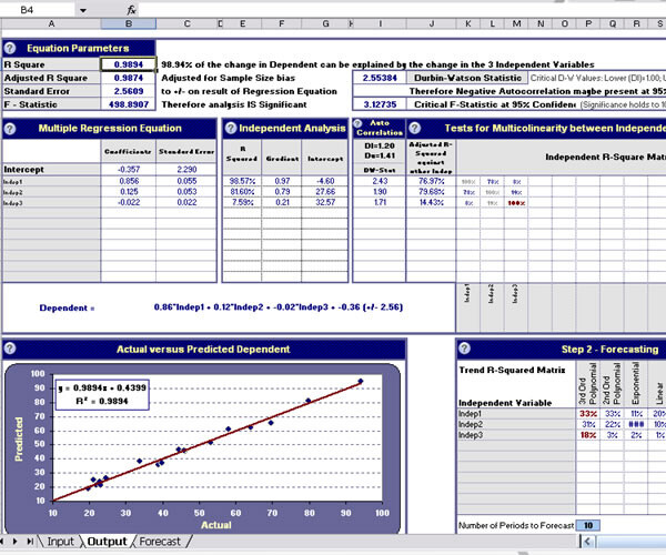 Multiple Regression Analysis and Forecasting