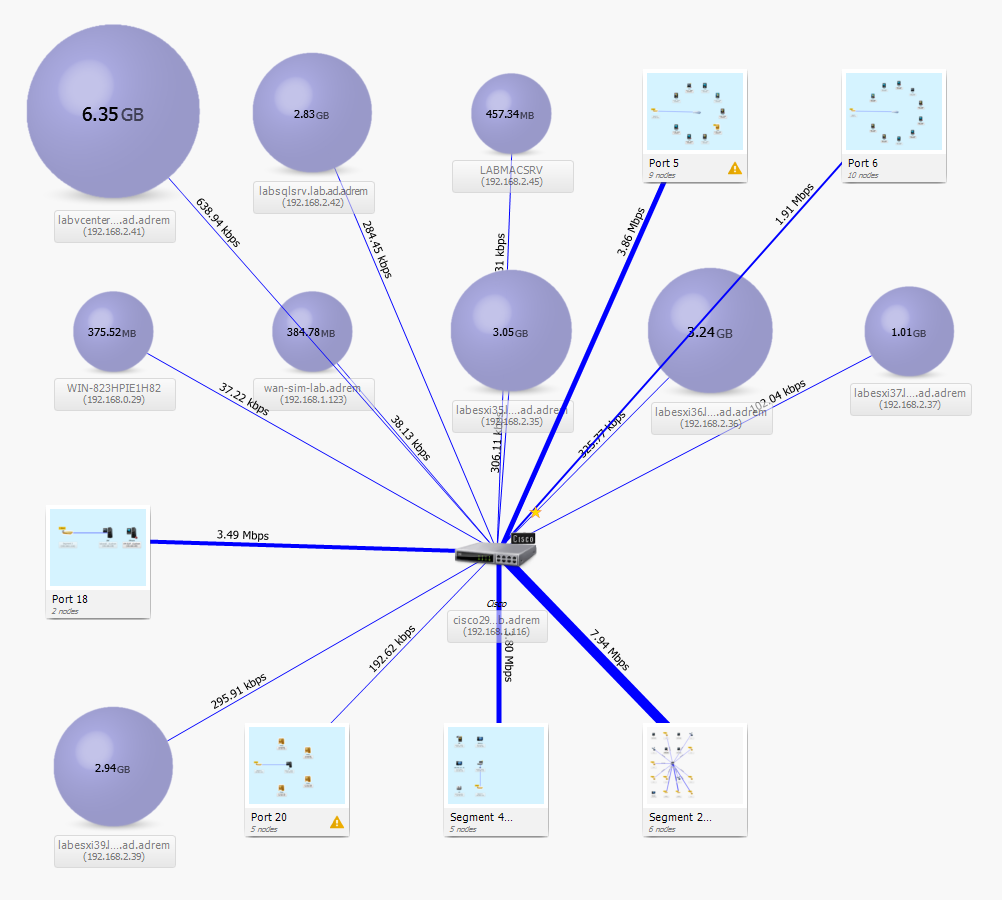 NetCrunch
