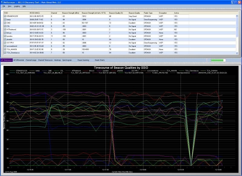  NetSurveyor