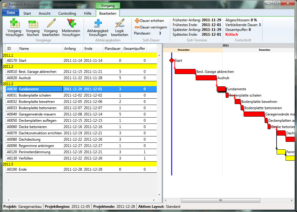 Network Analysis System