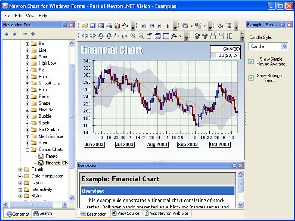 Nevron Chart for .NET