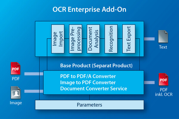  OCR Enterprise Add-On