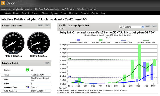 Orion Netflow Traffic Analyzer