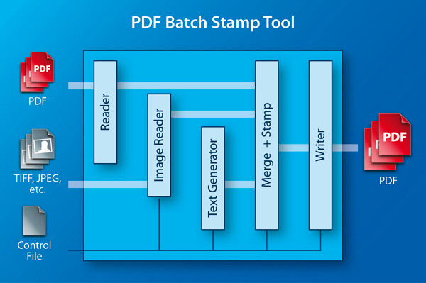 PDF Batch Stamp Tool Download Heise