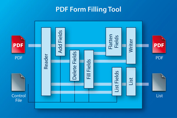  PDF Form Filling &amp; Flattening
