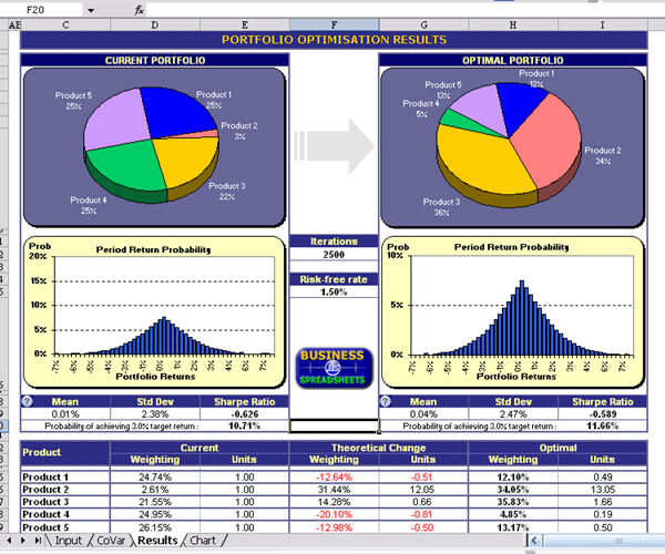 Portfolio Optimization