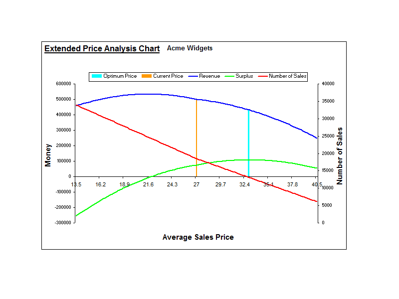  Pricing and Breakeven Analysis