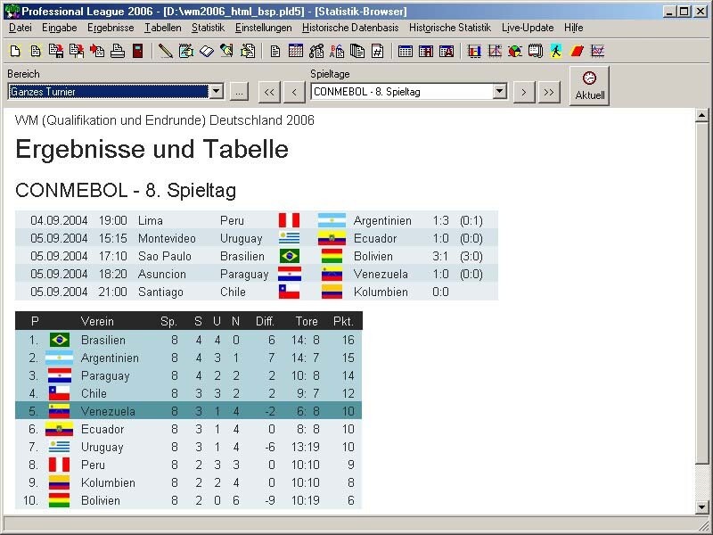  Professional League 2006