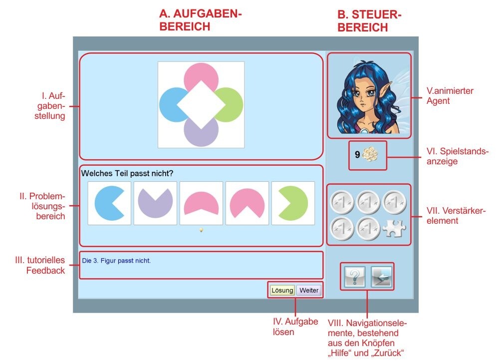 Rechenspiele mit Elfe und Mathis I