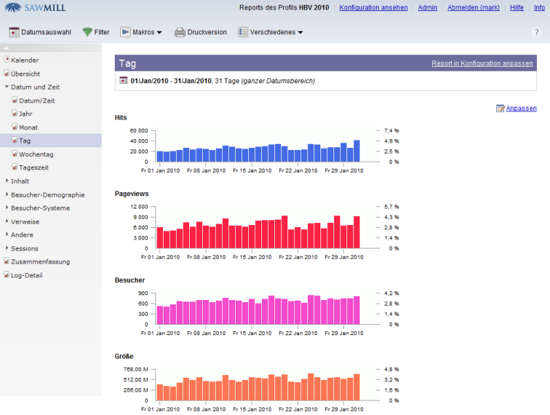  Sawmill Analytics - Log-Auswertung
