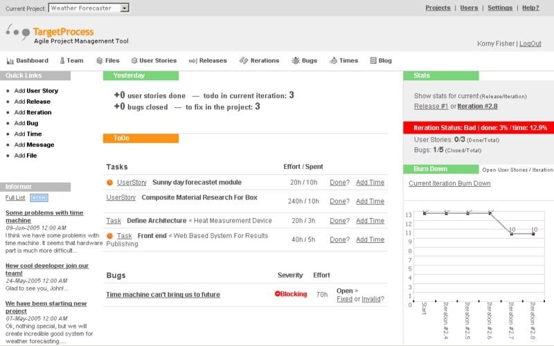  TargetProcess:Suite