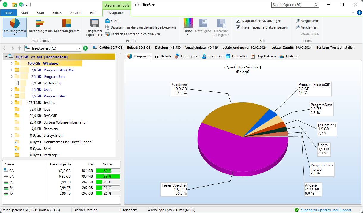 TreeSize - Download | Heise