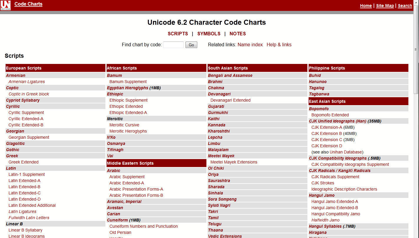 Unicode Character Code Charts | Heise
