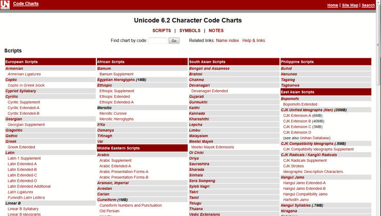  Unicode Character Code Charts