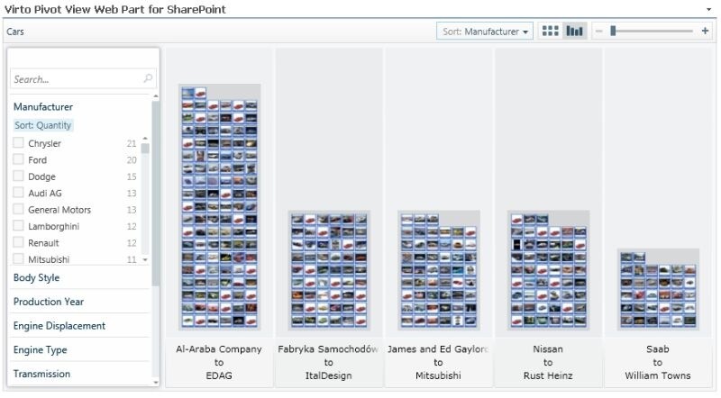  Virto Pivot View for SharePoint