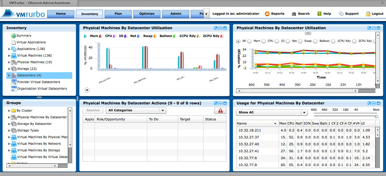 VMTurbo Operations Manager - Community Edition