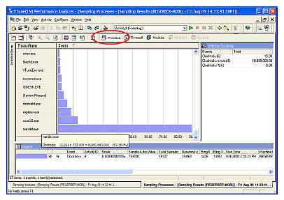 VTune Performance Analyzer