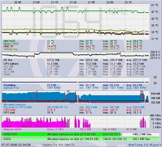 WebTemp