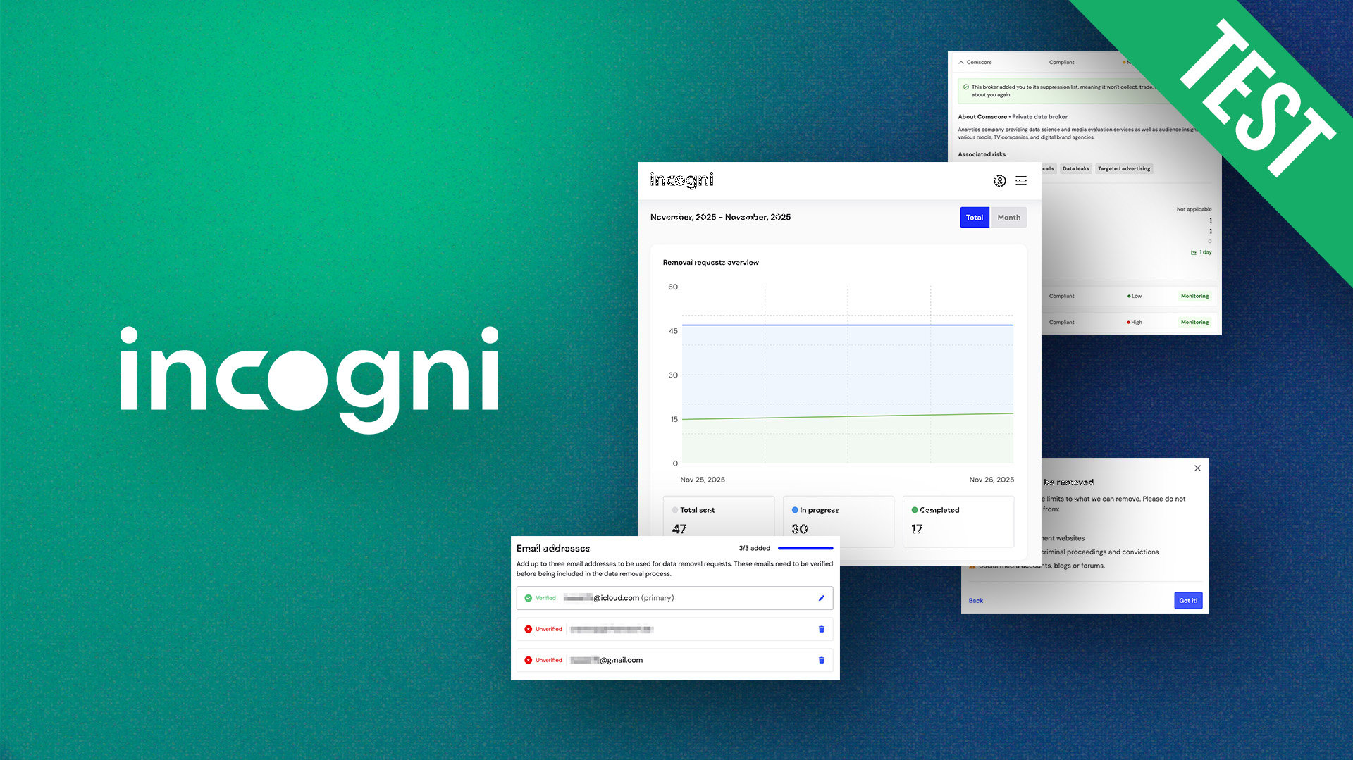 Incogni im Test: Echte Hilfe oder Schlangenöl? 