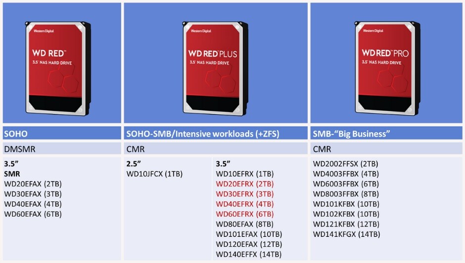 Wd red 2.5 hotsell