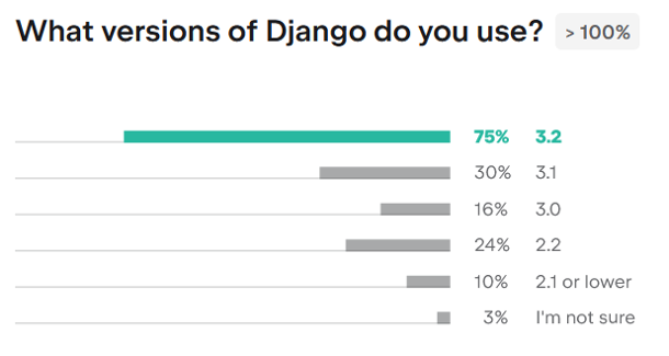 Django Developers Survey 2021: aktuell genutzte Django-Versionen unter möglicher Mehrfachnennung