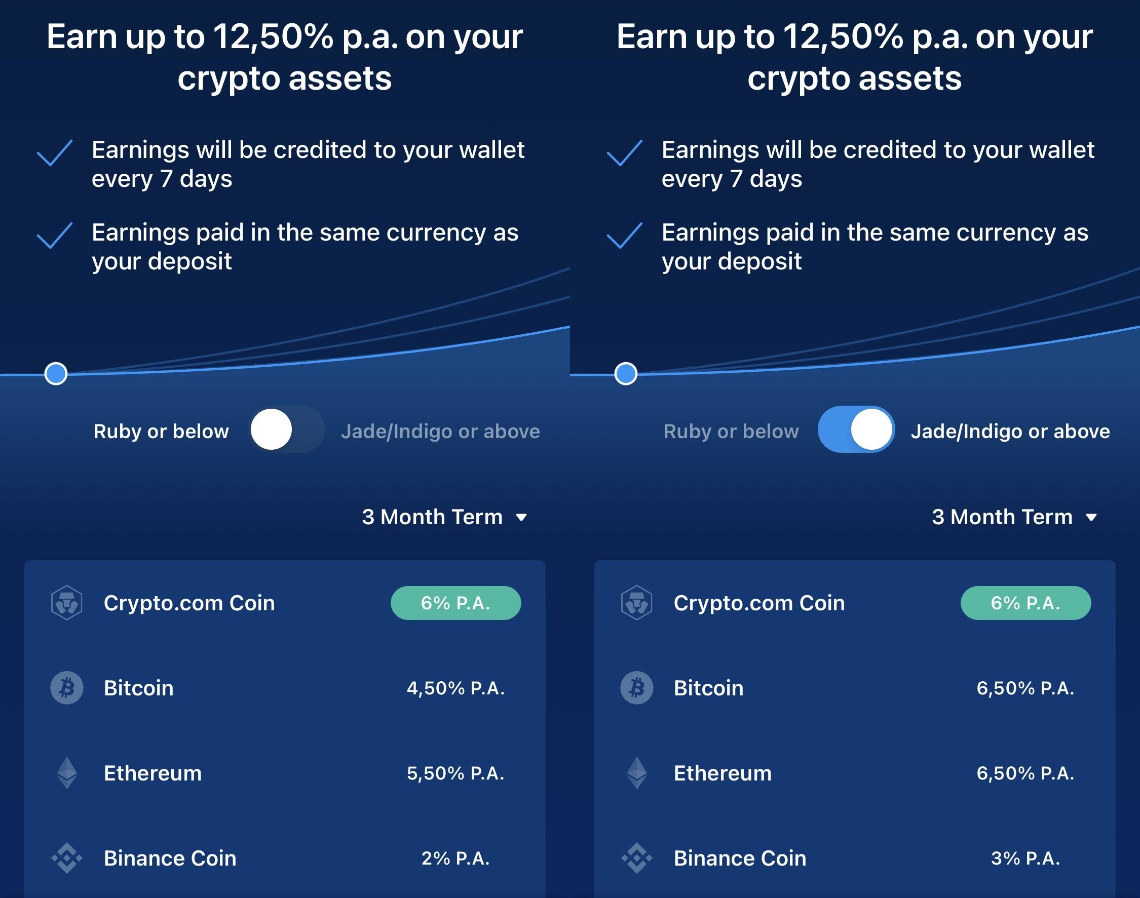 Geld vermehren mit Crypto.com – Wie es funktioniert und wie seriös es ist |  heise online