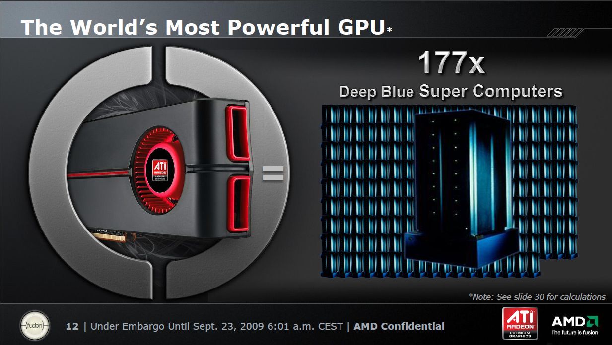 Amd radeon clearance 5800 series