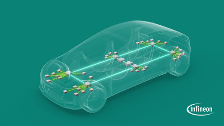 Infineon kauft sich für 2,5 Milliarden US-Dollar Ethernet-Know-how ein