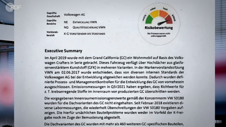 Bericht: VW Grand California jahrelang mit erhöhten Schadstoffwerten