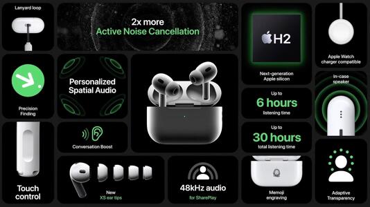 AirPods Pro 2-Funktions&uuml;bersicht