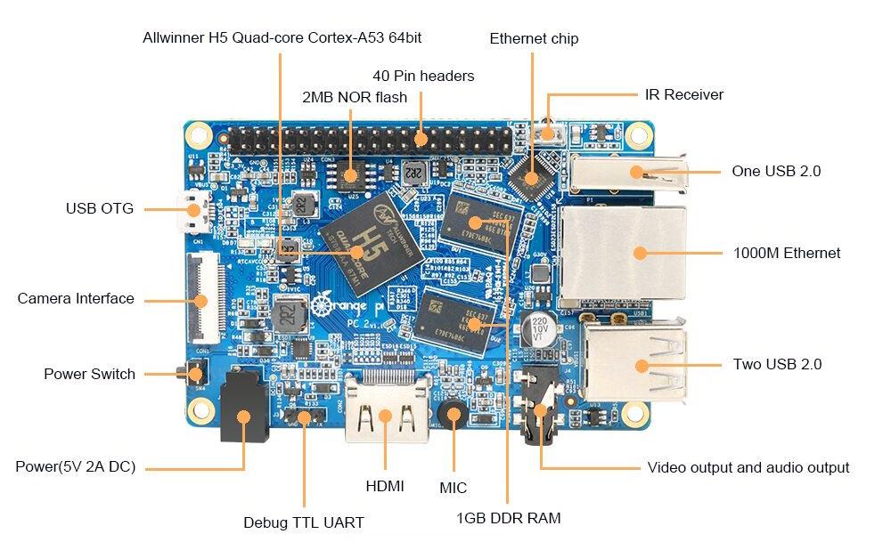 Ein Xunlong Orange Pi PC2, die Anschlüsse und Bauteile sind beschriftet
