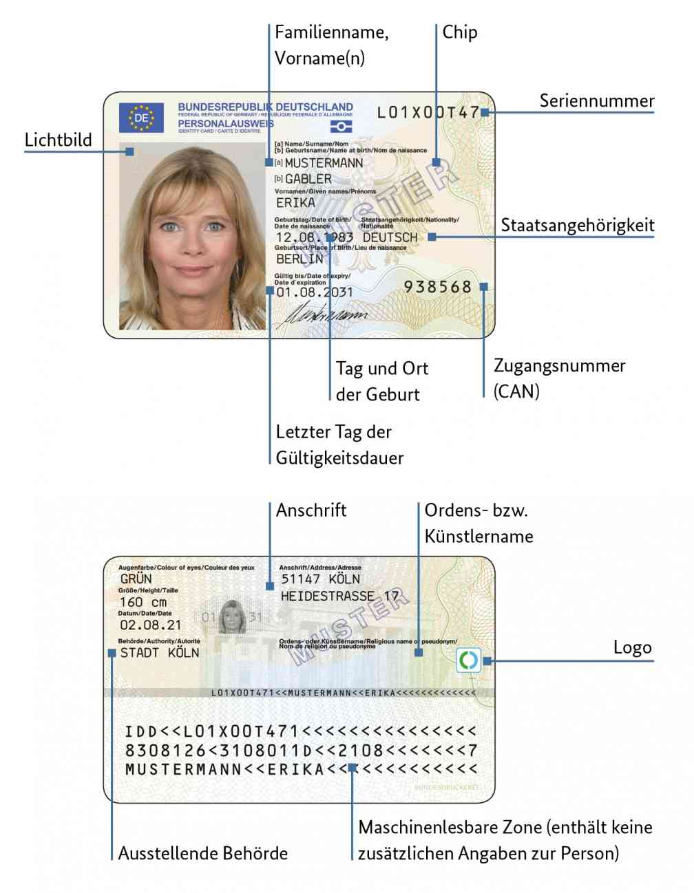 So funktioniert der elektronische Personalausweis  heise online