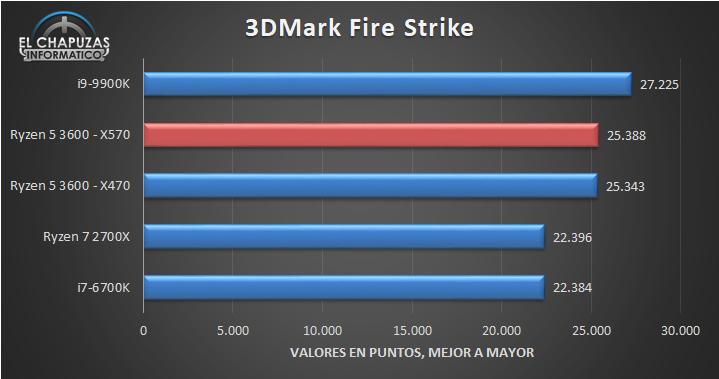 Amd Prozessor Ryzen 5 3600 Erste Benchmarks Zeigen Hohe Leistung Heise Online
