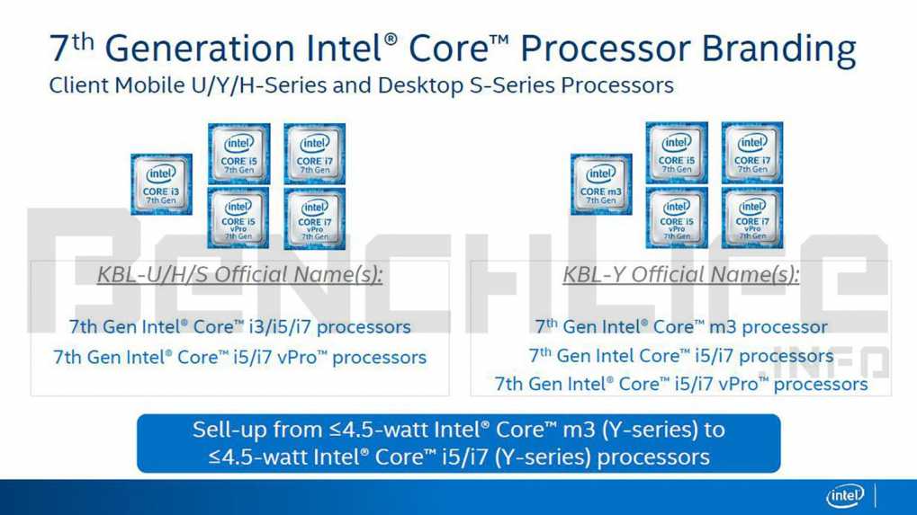 Intel Namensschema Fur Kaby Lake Cpus Wird Verwirrender Heise Online