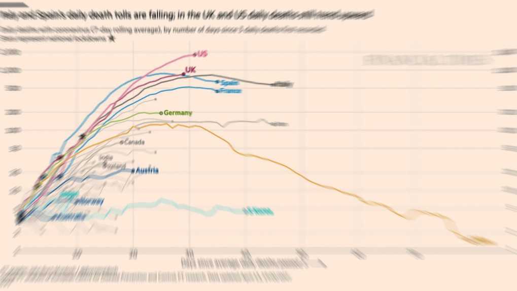 Oft Vollig Uberbewertet Vorsicht Bei Corona Statistiken Heise