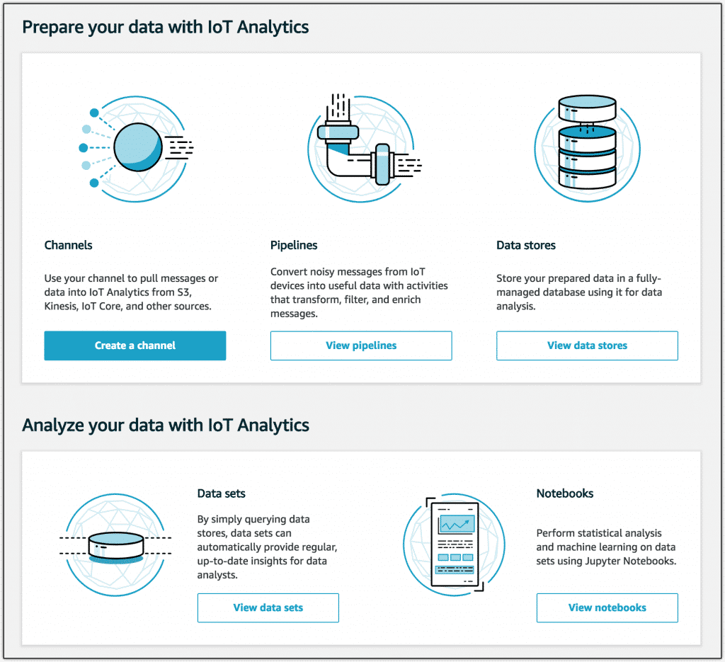 Die Konsole des Web-Dienstes IoT Analytics. (Bild: Amazon AWS)